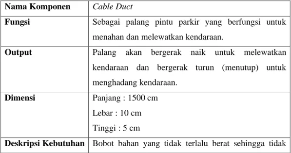 Tabel 3.4. Spesifikasi Cable Duct  Nama Komponen  Cable Duct 