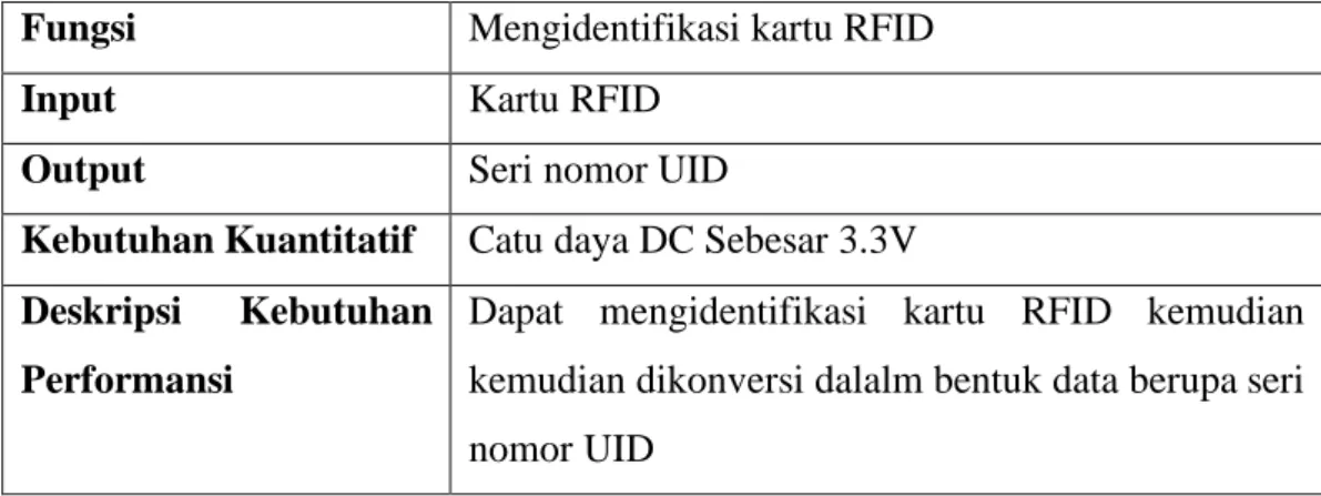 Gambar 3.6 Sensor jarak E18-D80NK [18]