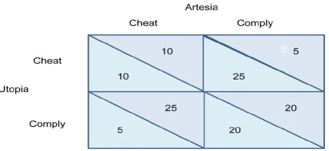 Table 2: Cheating in a Cartel