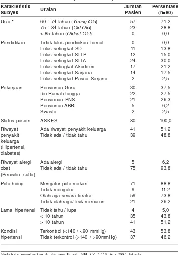 Tabel 1. Profil subyek penelitian pasien hipertensi usia lanjutrawat jalan RS Dr. Sardjito