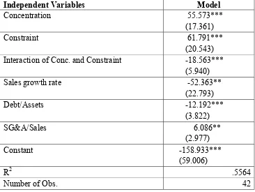 Table 5.  Contingent Opportunities regression model, using Tobin’s Q CEO effects from Table 3 as the dependent variable