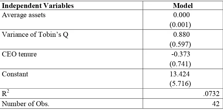 Table 6.  Regression model for three alternative arguments, using Tobin’s Q CEO effects from Table 3 as the dependent variable