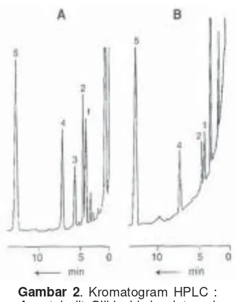 Gambar 2. Kromatogram HPLC :standar dalam kurva baku; B. metabolitGz dari hasil inkubasi dengan MHM :1.7A.metabolit Gliklazid dan internalβ-OH-Gz; 2.6β-OH-Gz; 3.6α-OH-Gz*; 4.Me-OH-Gz; 5.Klorpropamid (IS)