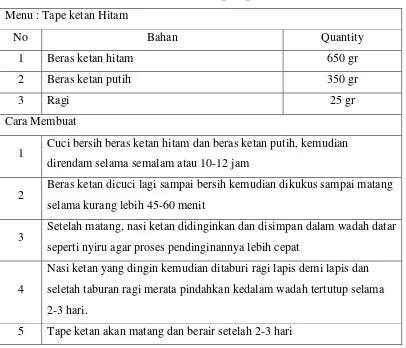 Tabel 3.3 Standar resep Tape ketan hitam 