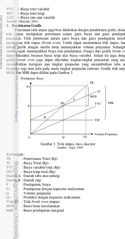 grafik break even juga dapat diketahui tingkat-tingkat penjualan yang masih 