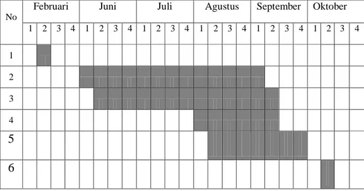 Tabel 3.1 Jadwal Kegiatan 