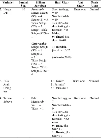 Tabel 3.3 (Lanjutan) 