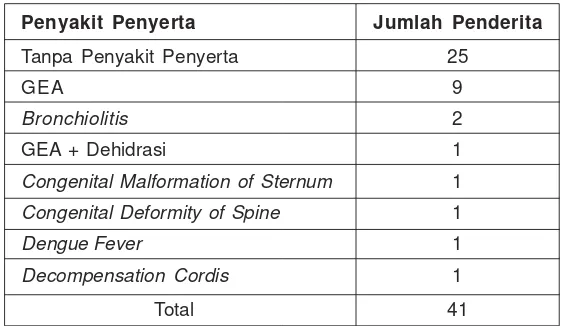 Tabel 3. Klasifikasi Pneumonia Pada Penderita Rawat Inap Pneumoniadi Sub Departemen Anak Rumkital Dr Ramelan SurabayaPeriode 1 Januari 2004 - 30 April 2006
