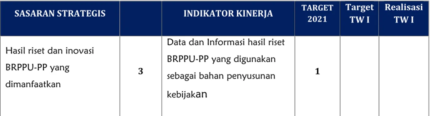 Tabel 7. Capaian IKU Data dan Informasi hasil riset BRPPU-PP yang digunakan sebagai bahan penyusunan kebijakan