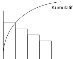 Gambar 3.1. Diagram Pareto 