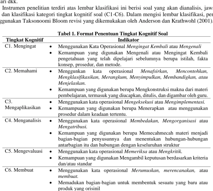 Tabel 1. Format Penentuan Tingkat Kognitif Soal 