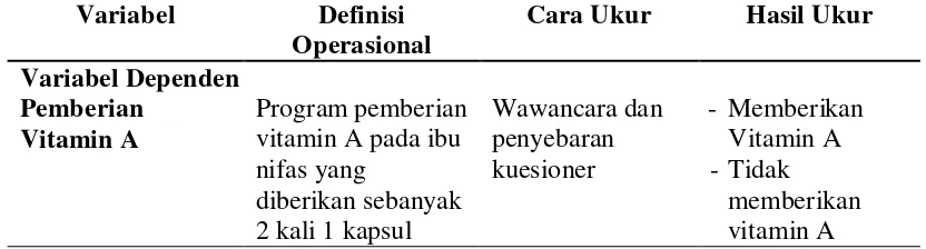 Tabel 3.4  Defenisi Operasional Variabel, Cara Pengukuran dan Hasil Ukur 