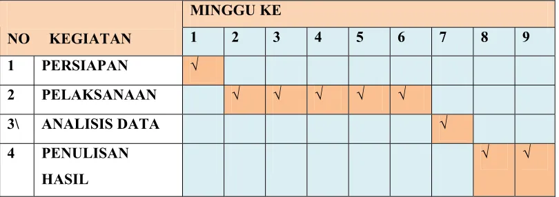 Tabel 3. Jadwal kegiatan penelitian 