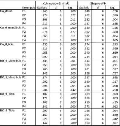 Tabel 4. Distribusi data masih-masing kelompok perlakuan 