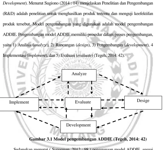 Gambar 3.1 Model pengembangan ADDIE (Tegeh, 2014: 42)  Sedangkan menurut ( Suparman, 2012 : 98 ) penggunaan model ADDIE  sesuai  dengan  jenis  penelitian  dan  pengembangan  karena  prosesnya  sistematis  dan  setiap  langkah  mengacu  pada  langkah  sebe