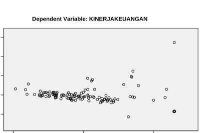 Tabel 5. Uji Heterokedastisitas 