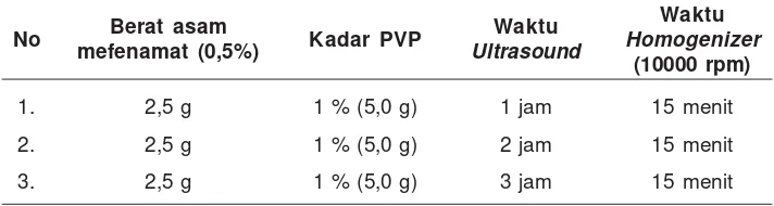 Tabel 1. Rancangan variasi waktu terhadap kadar PVP 1%untuk pembuatan nanosuspensi