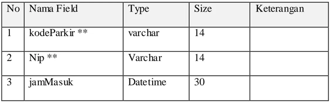 Tabel 4.5Struktur File jamKeluar 