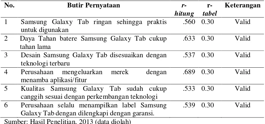 hitung tabel1 Samsung Galaxy Tab ringan sehingga praktis  .560 0.30 