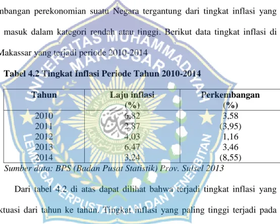 Tabel 4.2 Tingkat Inflasi Periode Tahun 2010-2014  Tahun  Laju inflasi 