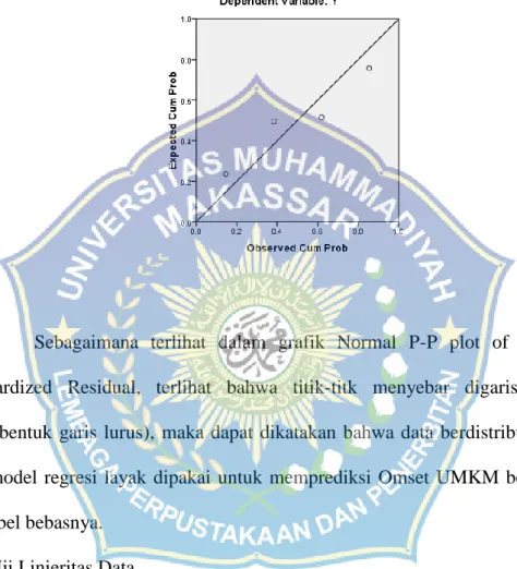 Gambar 4.1 Grafik Uji Normalitas 
