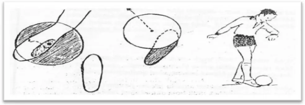Gambar 2.Menggring bola dengan kura-kura bagian dalam Sumber: (A. Sarumpaet,1992: 25)