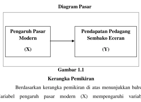 Diagram Pasar  