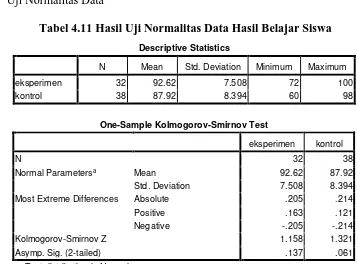 Tabel 4.11 Hasil Uji Normalitas Data Hasil Belajar Siswa 