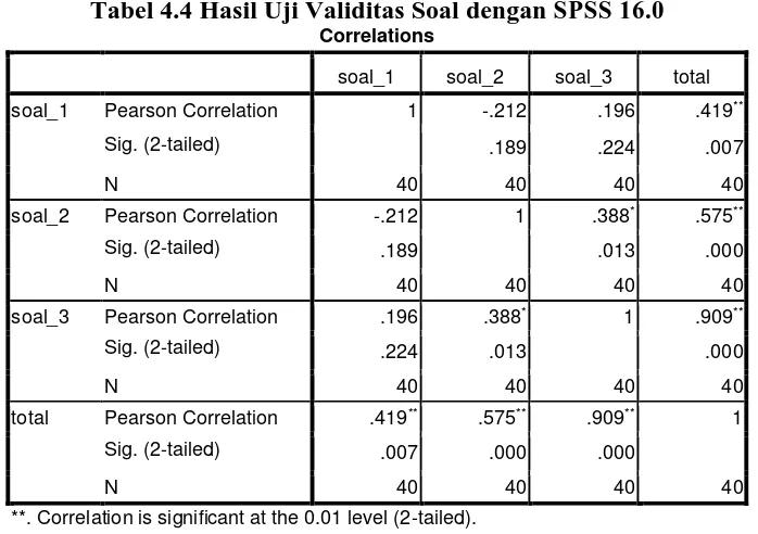Tabel 4.4 Hasil Uji Validitas Soal dengan SPSS 16.0 
