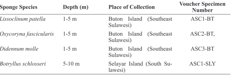 Table 1. Ascidians Species and Place of Collection