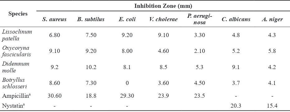 Table 2. Antimicrobial Activity of Marine Ascidian Extracts Determined by the Disk Diffusion Assay