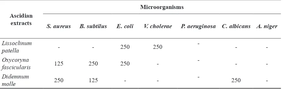 Table 3. Minimum Inhibitory Concentrations (MICs in µg/ml) of Marine Ascidian Extracts