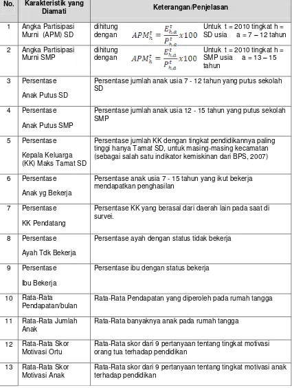 Tabel 1.  Karakteristik Pendidikan Dasar antar Wilayah Kecamatan 