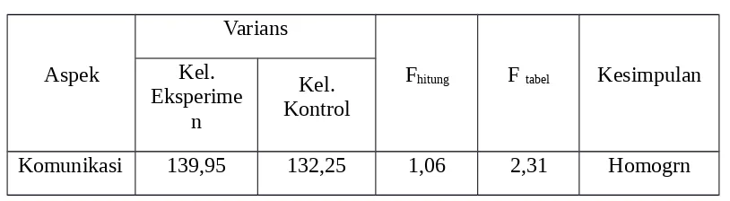 Tabel 4.3. 