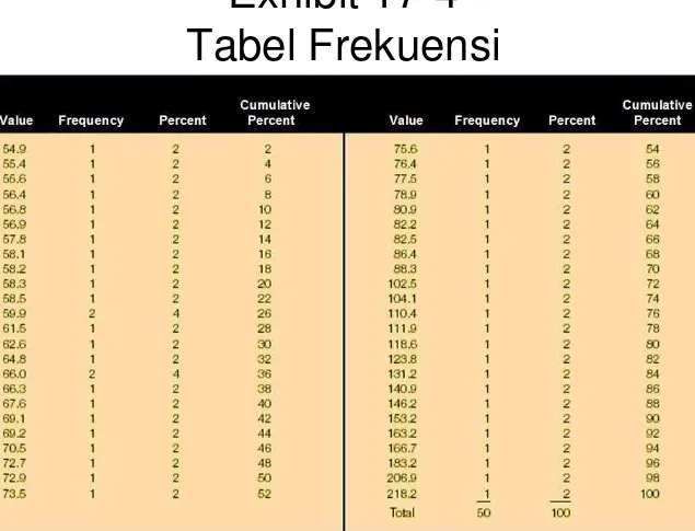 Tabel Frekuensi