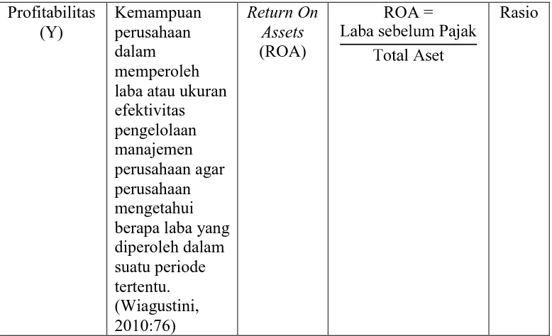 Tabel 3.2 Daftar PD. Bank Perkreditan Rakyat di Jawa Barat 