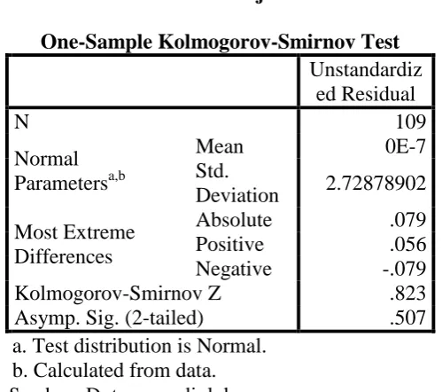 Tabel 7. Hasil Uji Multikolonieritas 