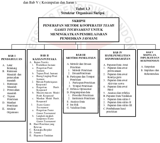 Struktur Organisasi SkripsiTabel 1.3  