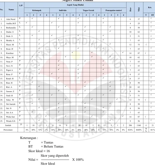 Tabel 1.1 