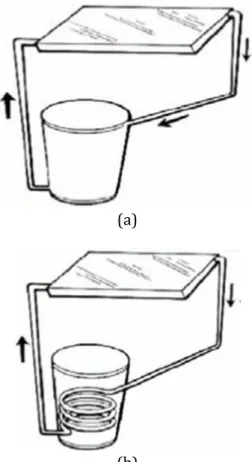 Gambar 1. Cara kerja sistem direct (a) dan indirect (b) 