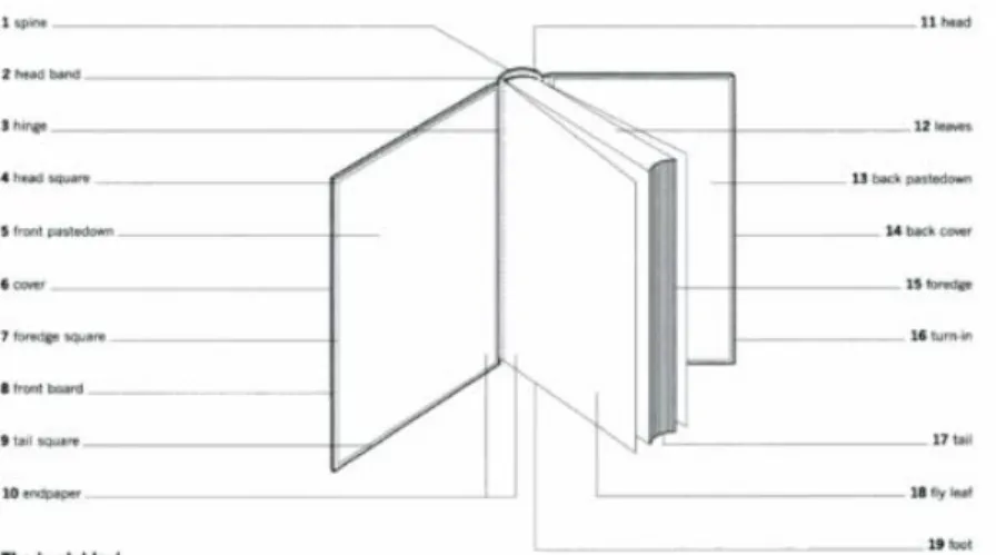 Gambar 2.11. Struktur buku   (Haslam, 2006) 