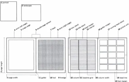 Gambar 2.12. Struktur Halaman dan Grid 
