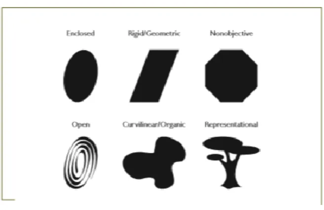 Gambar 2.2. shapes   (Robin Landa, 2011) 