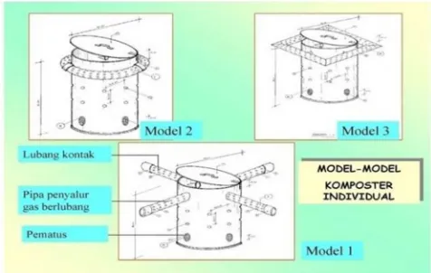 Gambar Model-model Komposter Tanam Individual