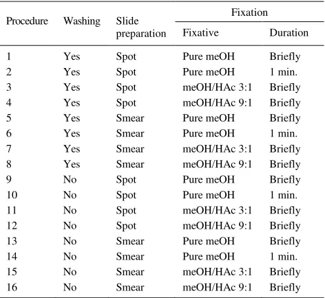 Table 1. Harvesting and processing procedures 