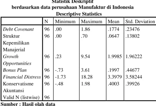 Tabel 4.2.  Statistik Deskriptif 