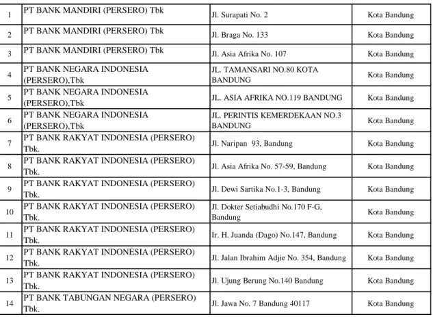 Tabel 3.6  Daftar Bank BUMN  Cab. Kota Bandung 