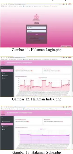 Gambar 11. Halaman Login.php 