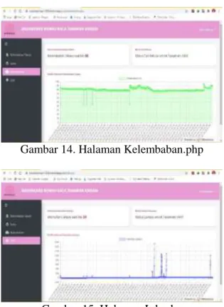 Gambar 15. Halaman Ldr.php 