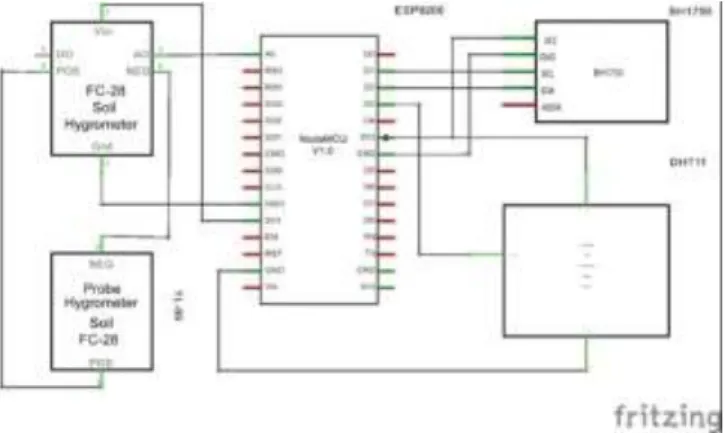 Gambar 2. Blok Input 